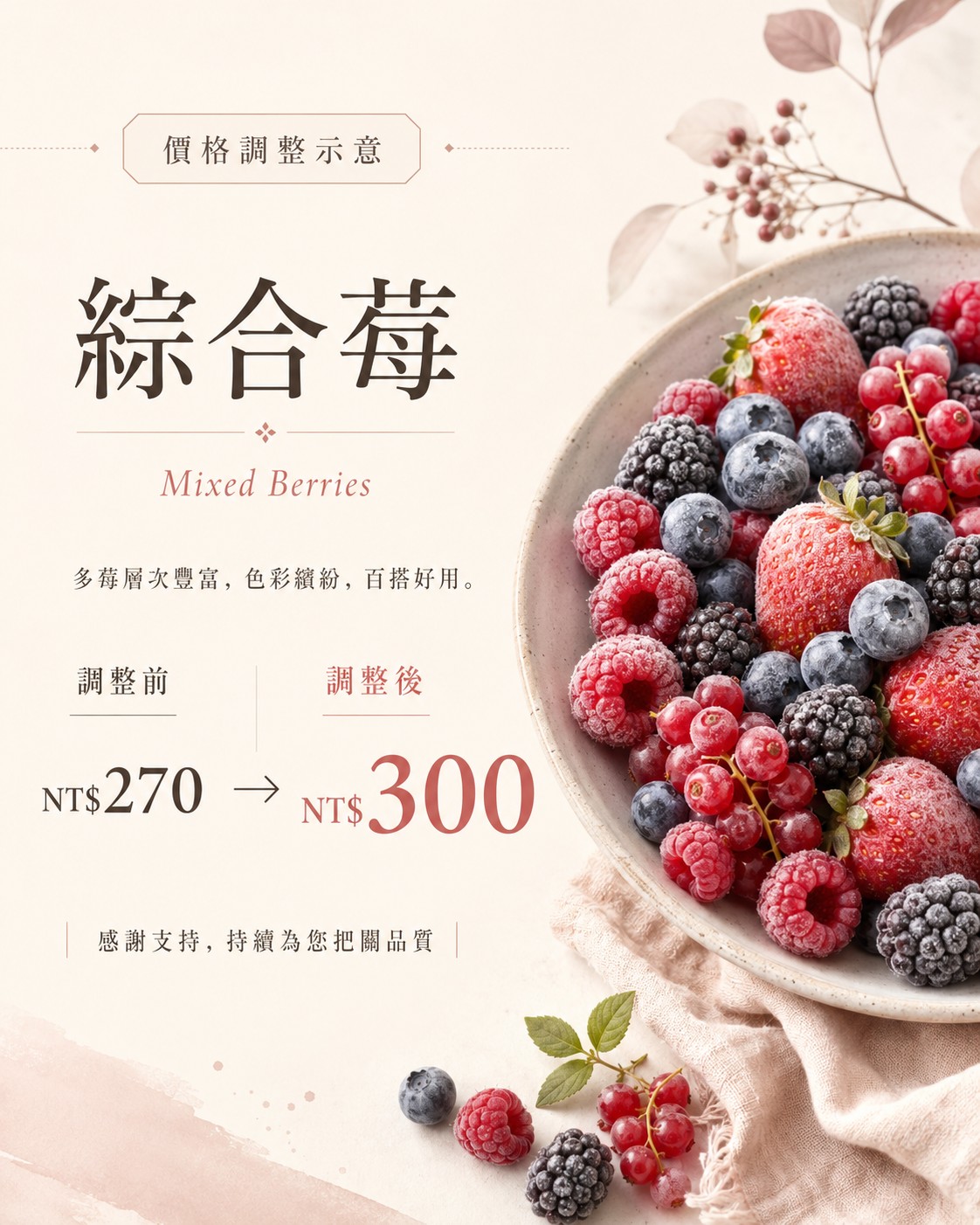 綜合莓價格調整示意圖
